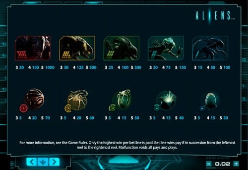 Таблица выплат в онлайн слоте Aliens